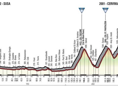 Il Giro d'Italia passa in Valle d'Aosta