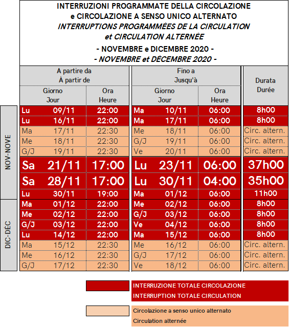 Traforo del Monte Bianco: modifiche alla circolazione in novembre e dicembre 2020