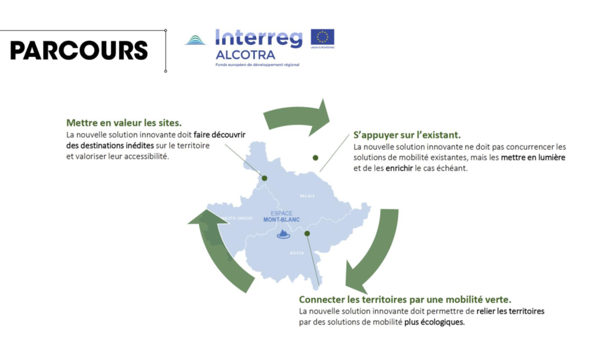 Interreg : un pas de plus pour l\'innovation autour du Mont Blanc