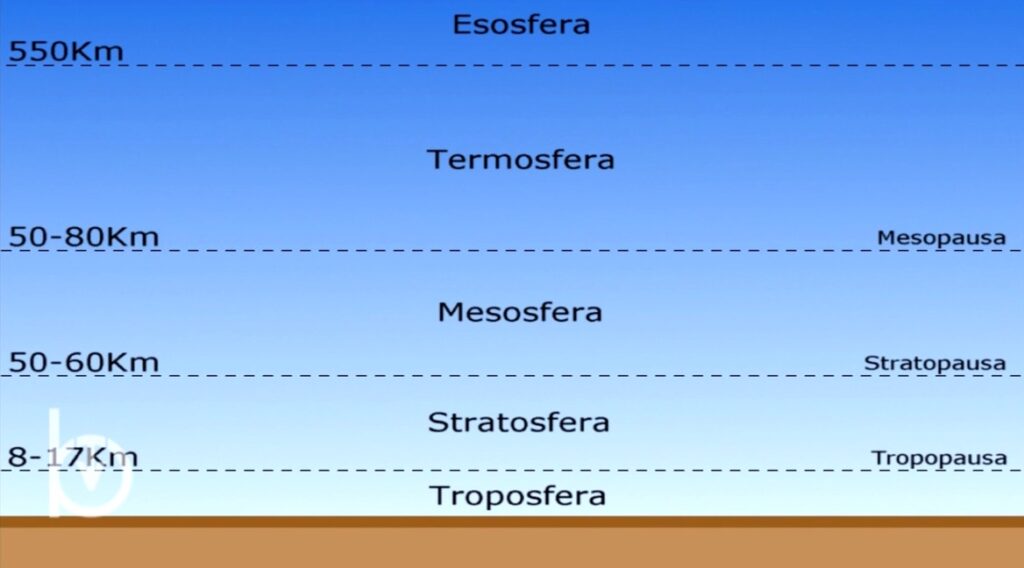 Atmosfera