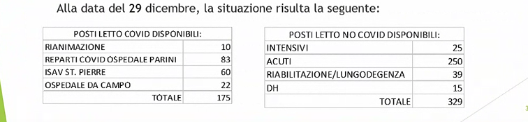 AuslVdA: conferenza di fine anno 2020