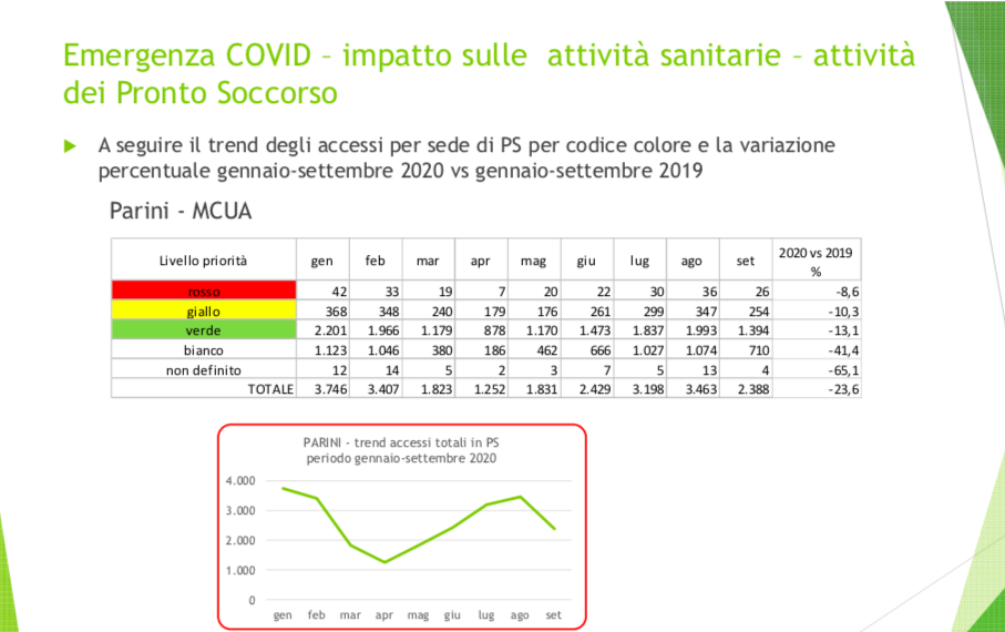 AuslVdA: conferenza di fine anno 2020