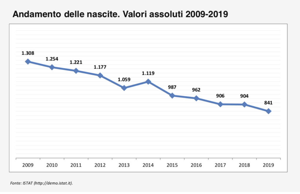 Memento statistico della scuola valdostana 2020