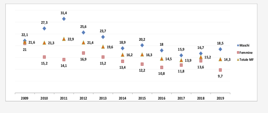 Memento statistico della scuola valdostana 2020