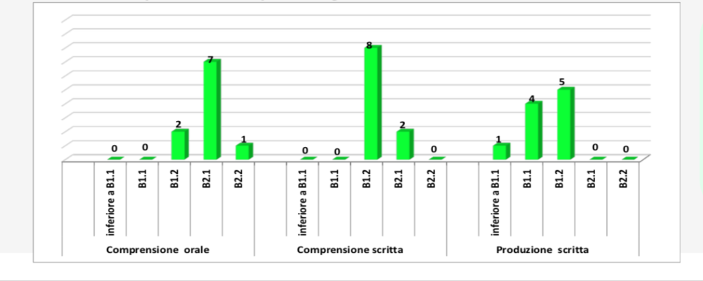 Schermata 2021 01 15 Alle 15.33.34