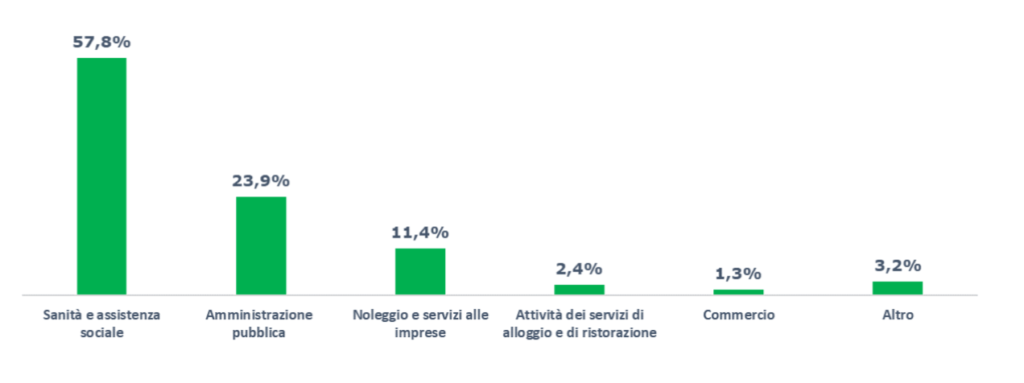 Scheda regionale infortuni Covid-19