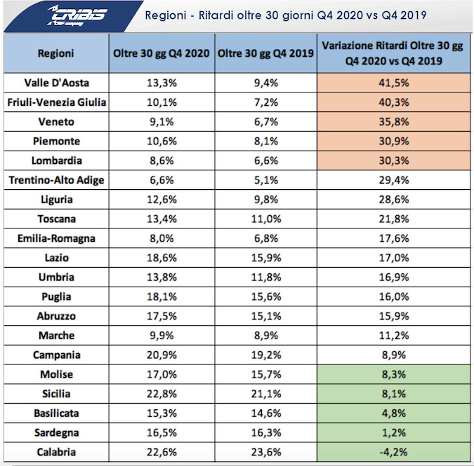 Pagamenti imprese 2020