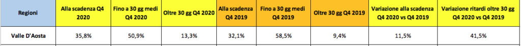 Pagamenti imprese 2020