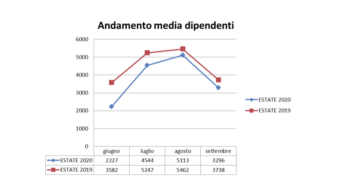 Schermata 2021 02 05 Alle 15.08.19
