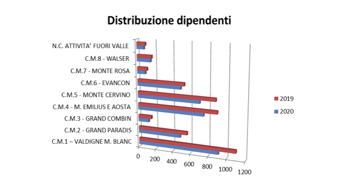 Schermata 2021 02 05 Alle 15.13.26