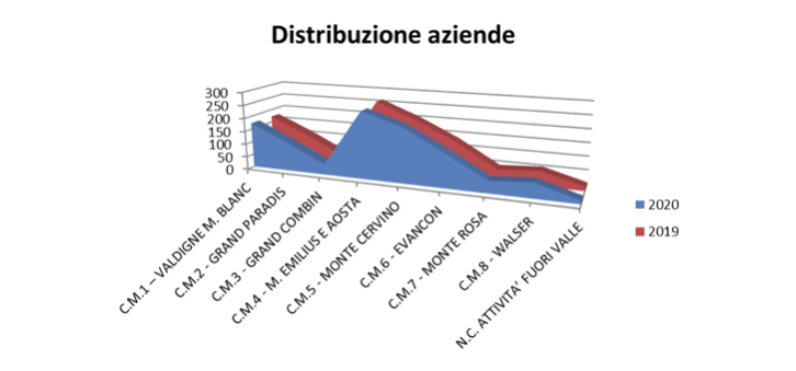 Schermata 2021 02 05 Alle 15.14.14