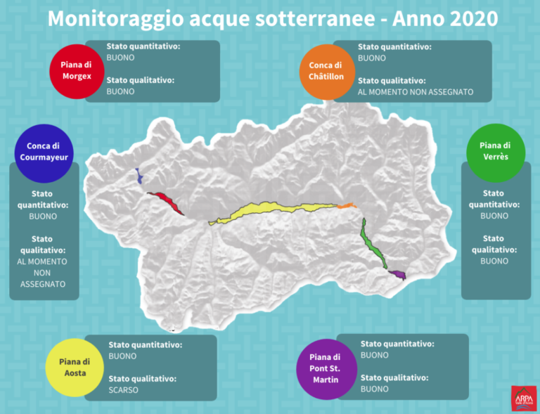 Arpa: la Piana di Aosta ha acque sotterranee di scarsa qualità
