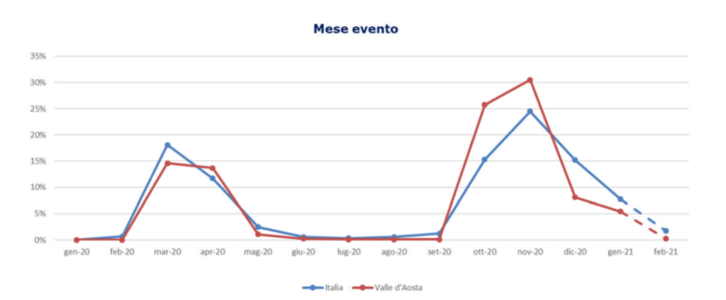 Schermata 2021 03 23 Alle 15.06.40