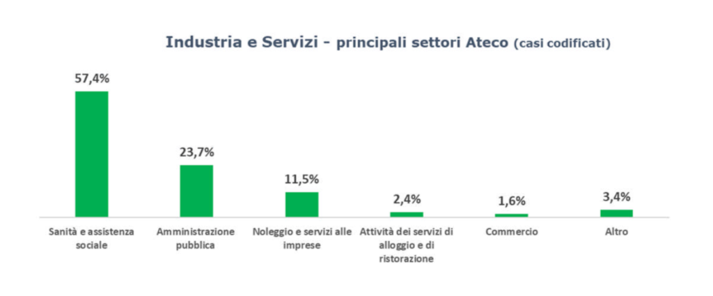 Schermata 2021 03 23 Alle 15.13.33