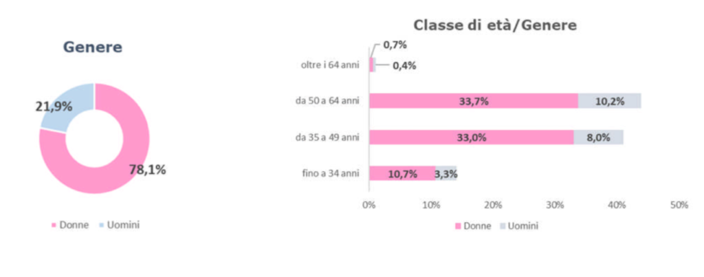 Schermata 2021 03 23 Alle 15.21.06