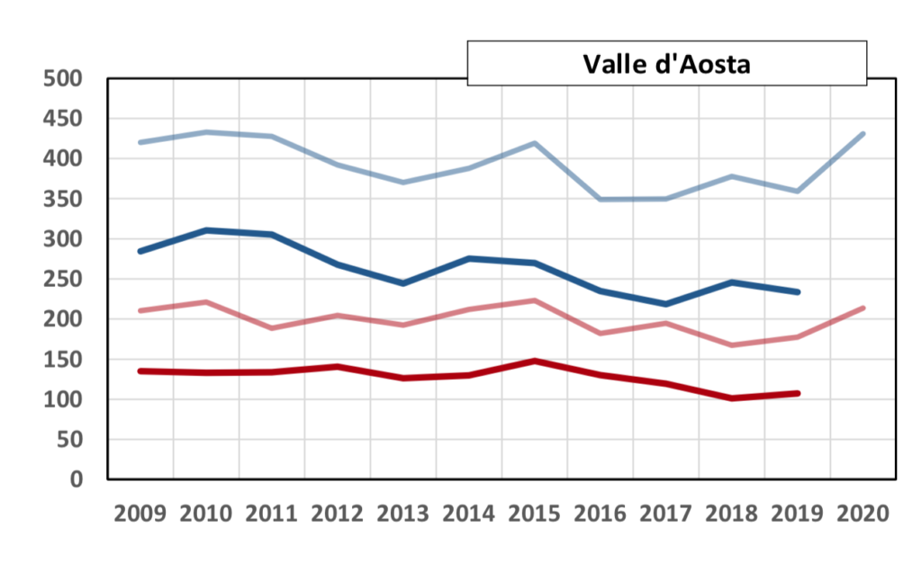 Schermata 2021 04 13 Alle 10.01.59