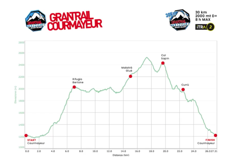 Schermata 2021 04 14 Alle 11.15.21