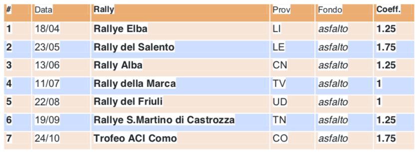Schermata 2021 04 14 Alle 17.51.28
