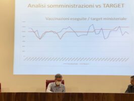 Campagna vaccinale: avanzamento al 70,6%
