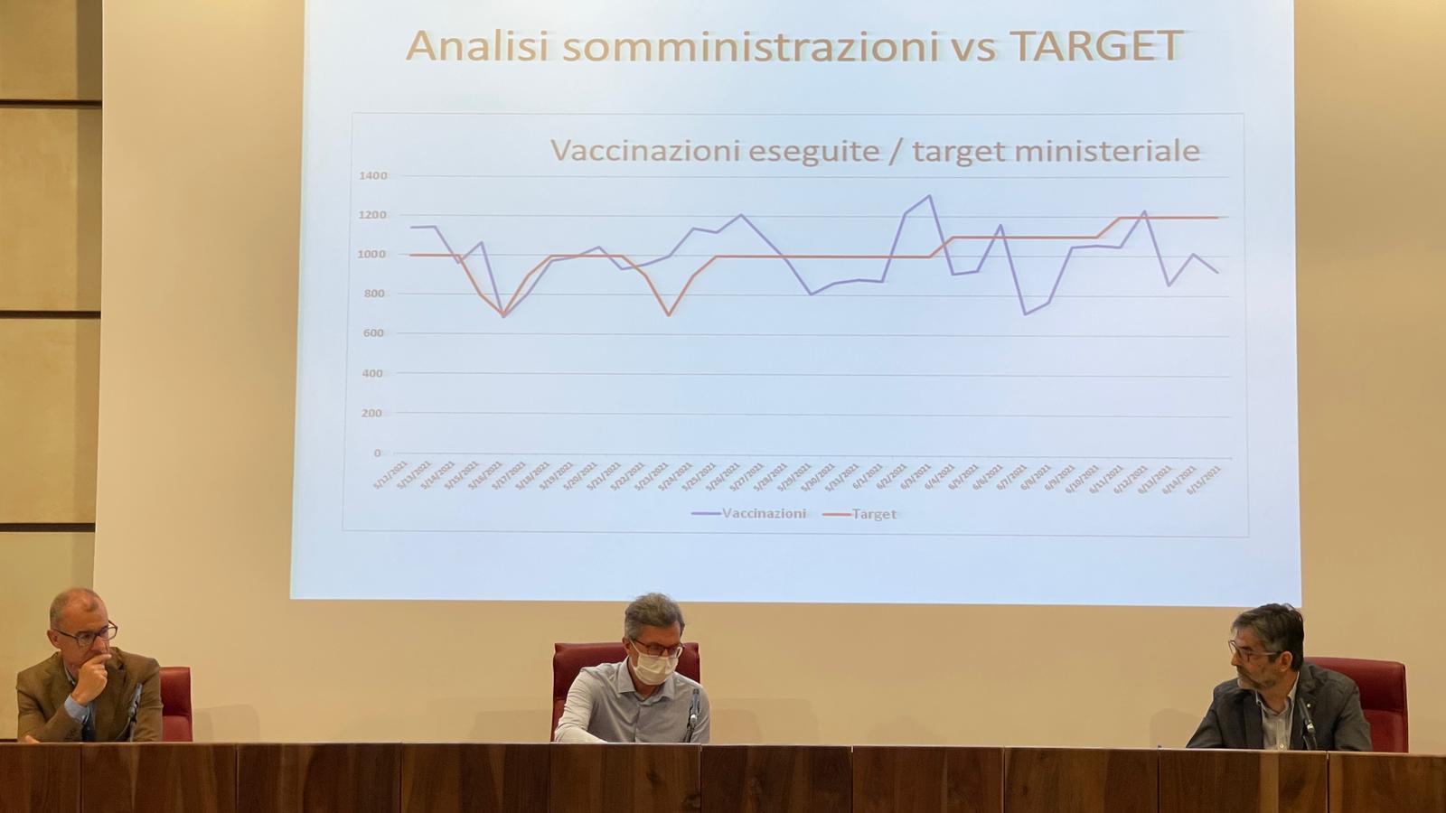 Campagna vaccinale: avanzamento al 70,6%