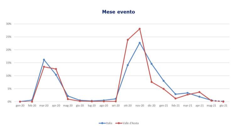 Schermata 2021 07 23 Alle 11.40.12