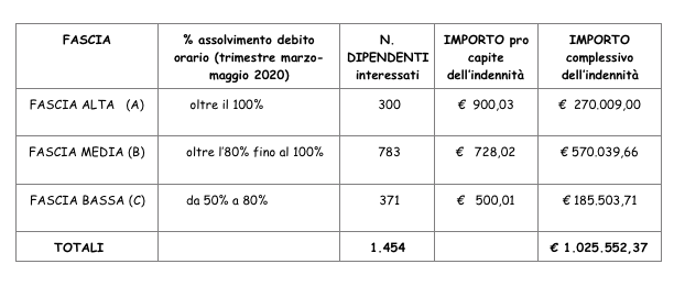Schermata 2021 07 29 Alle 14.47.18