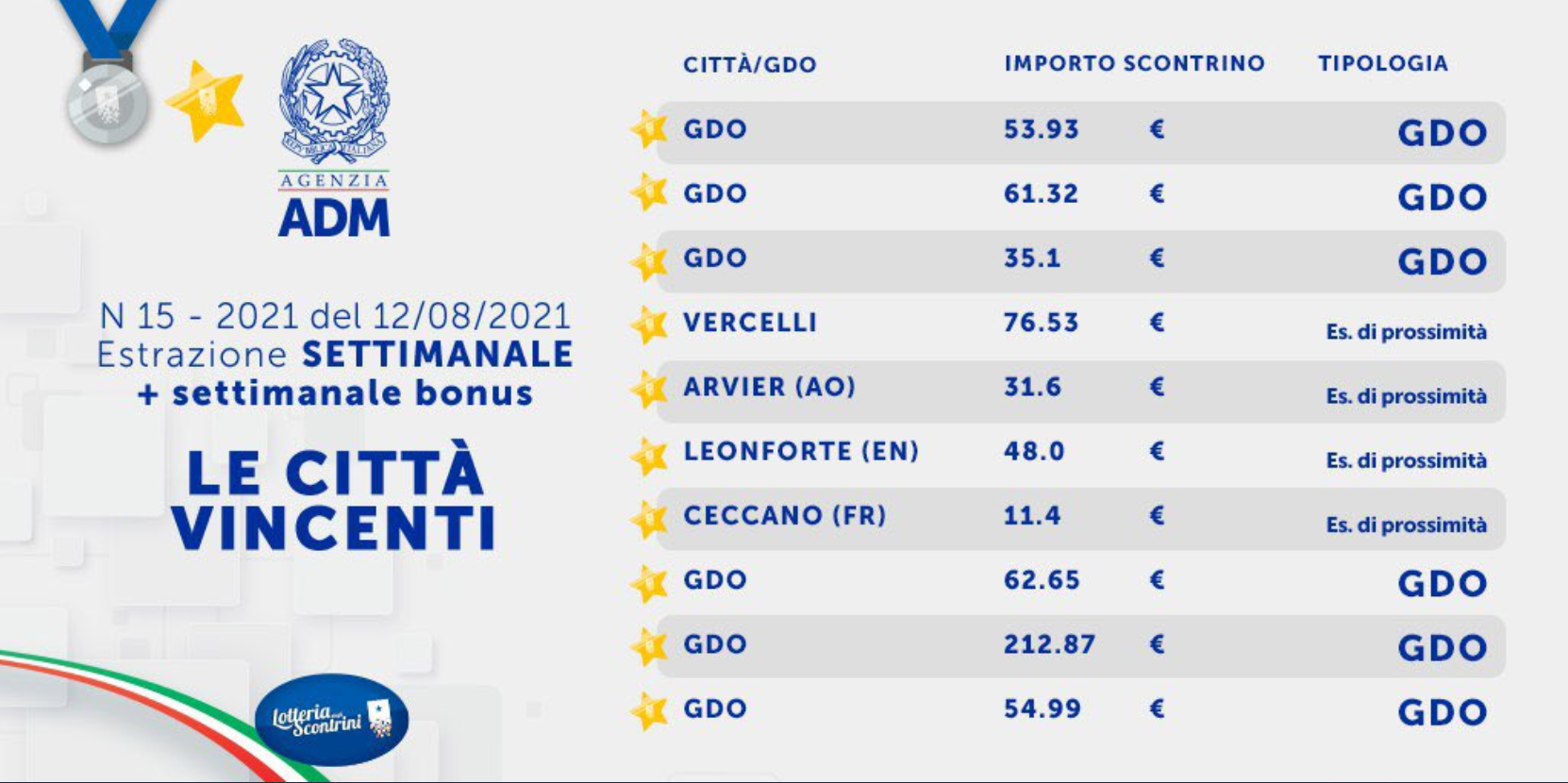 Lotteria degli scontrini: 12mila euro ad Arvier