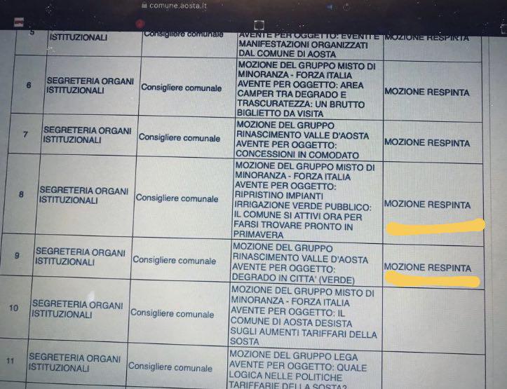Consiglio Ao