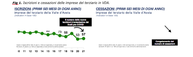 La metà delle imprese turistiche non trova personale
