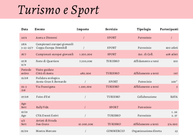 Schermata 2021 10 22 Alle 15.06.53