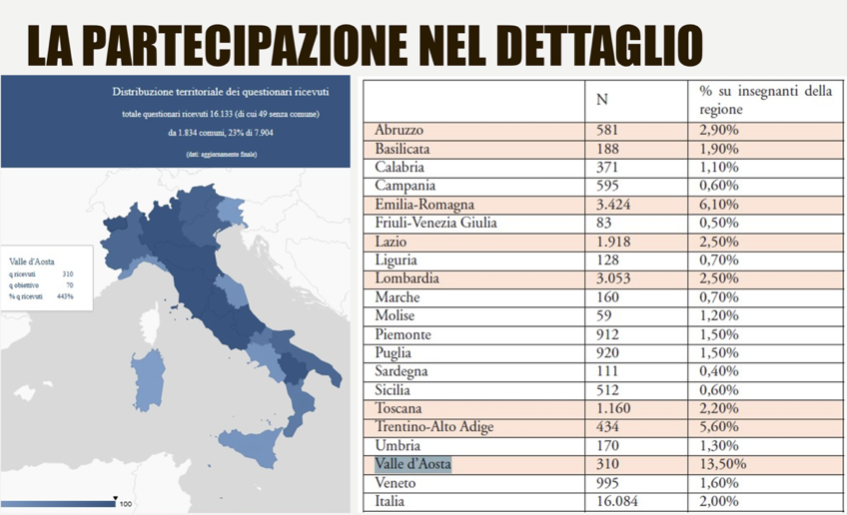 Un report sulla Dad durante la pandemia