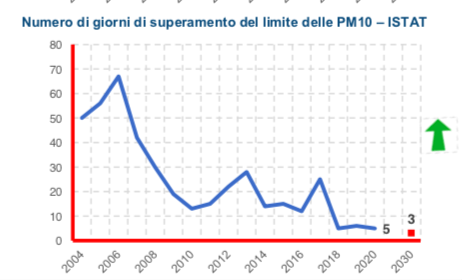 Schermata 2022 12 16 Alle 18.27.58
