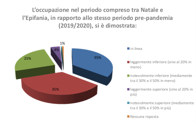 Schermata 2022 01 21 Alle 11.56.33