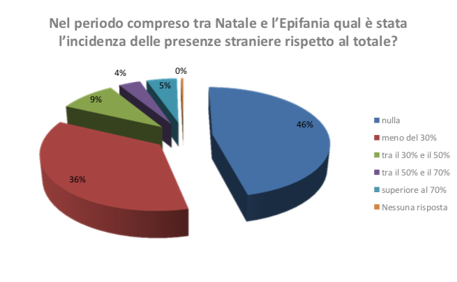 Schermata 2022 01 21 Alle 11.58.04