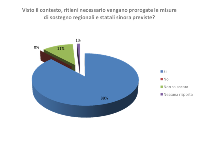 Schermata 2022 01 21 Alle 11.59.08
