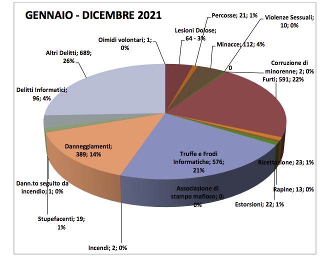 Schermata 2022 01 24 Alle 11.52.48