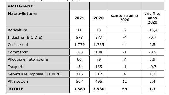 Schermata 2022 01 26 Alle 12.21.16