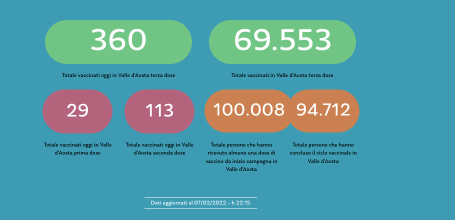 Schermata 2022 02 08 Alle 12.18.34