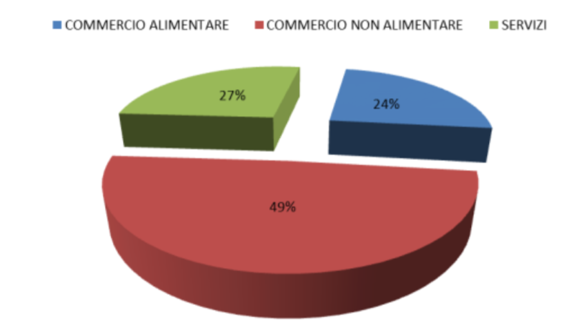 Schermata 2022 04 29 Alle 14.45.30