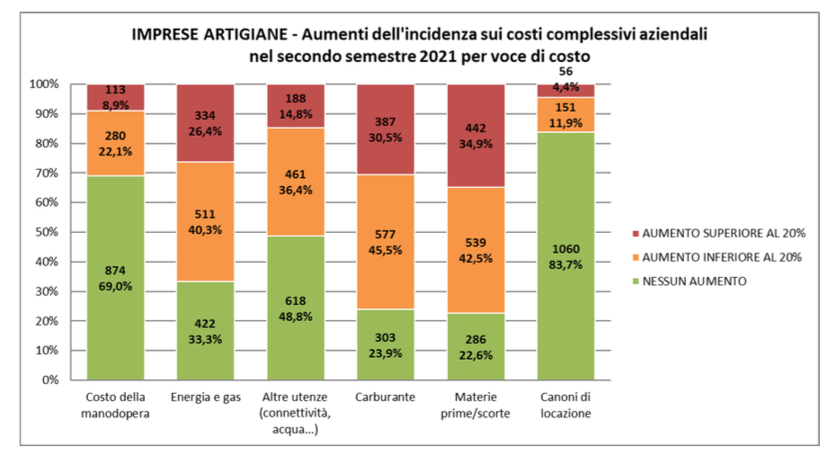 Schermata 2022 05 17 Alle 16.12.35