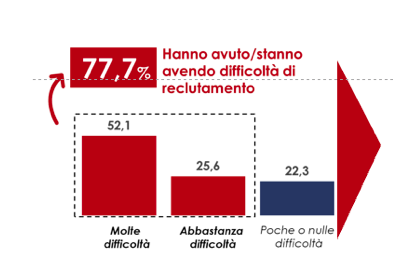 Schermata 2022 07 18 Alle 09.37.39