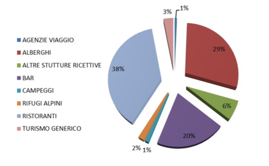Schermata 2022 07 29 Alle 11.01.33