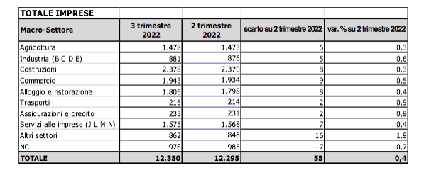 Schermata 2022 11 04 Alle 09.52.42
