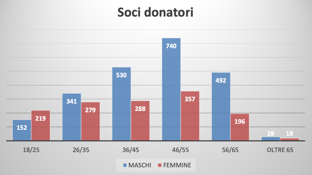 Schermata 2023 04 17 Alle 10.11.18