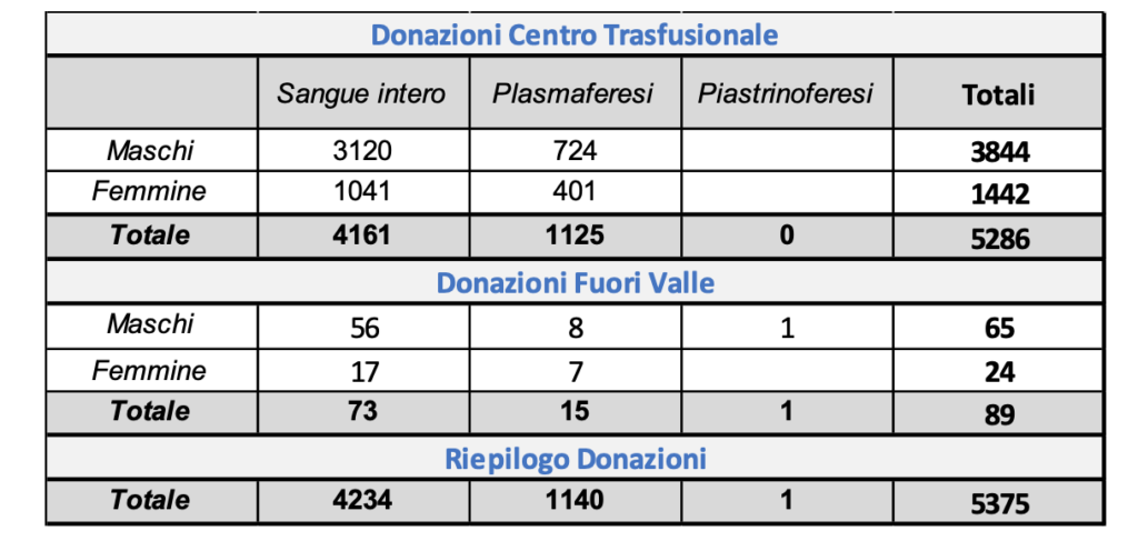 Schermata 2023 04 17 Alle 10.13.29