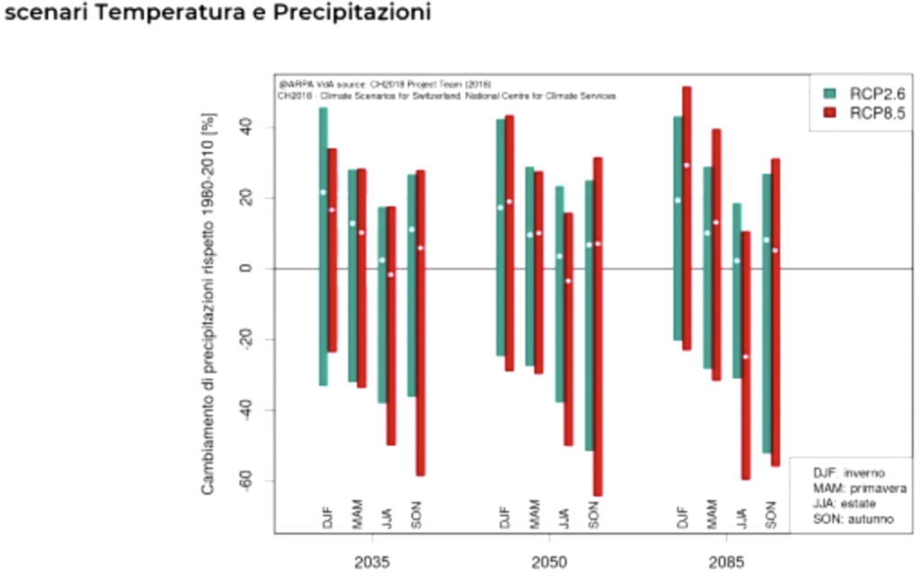 grafico presentato durante la conferenza funi del futuro