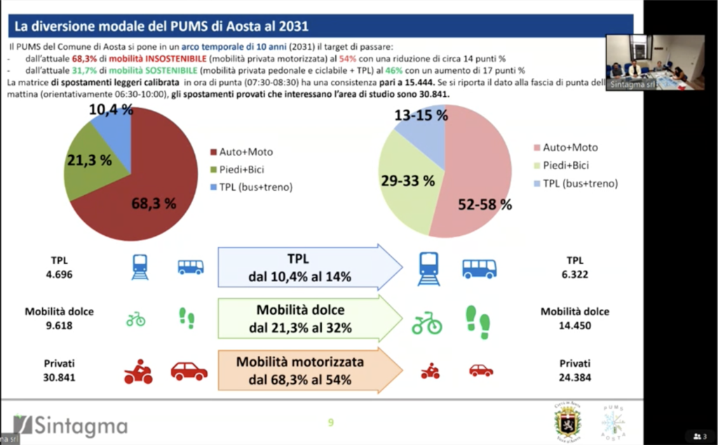 piano urbano mobilità sostenibile