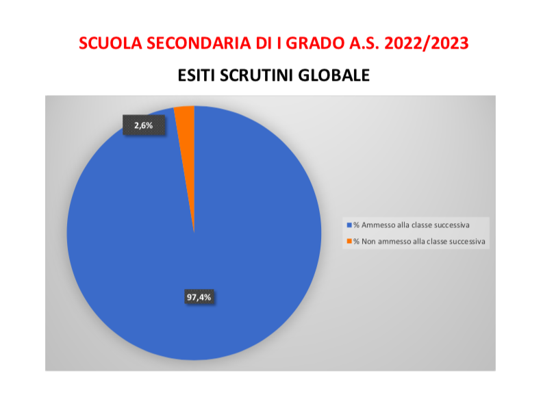 Schermata 2023 07 21 Alle 10.54.47