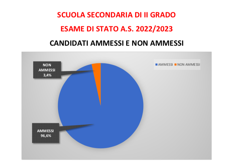 Schermata 2023 07 21 Alle 10.55.01
