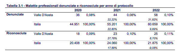 Schermata 2023 11 17 Alle 09.57.38